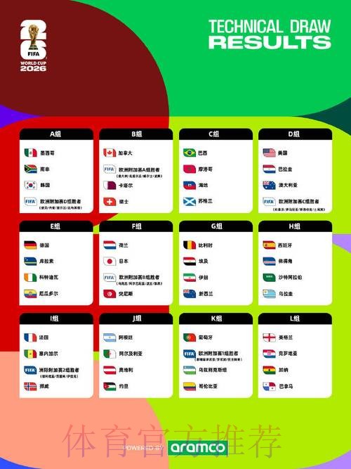 2026世界杯比分安全热门 2026世界杯比分安全热门